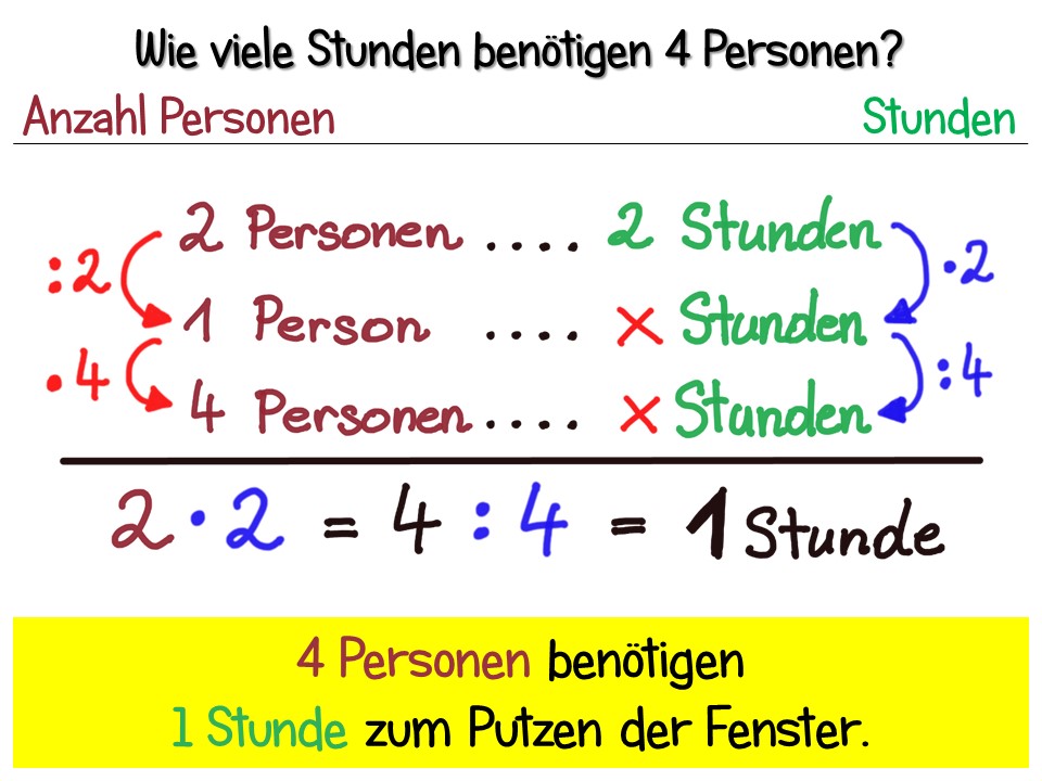 Indirekt Und Direkt Proportional Indirekt proportionale Zuordnungen